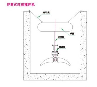 浮筒搅拌机.JPG