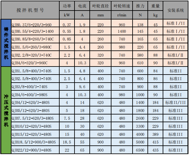 潜水搅拌机型号表.png